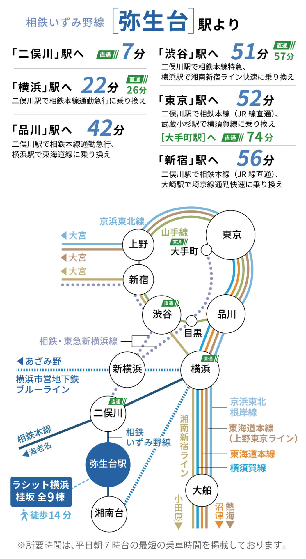 弥生台駅 路線図