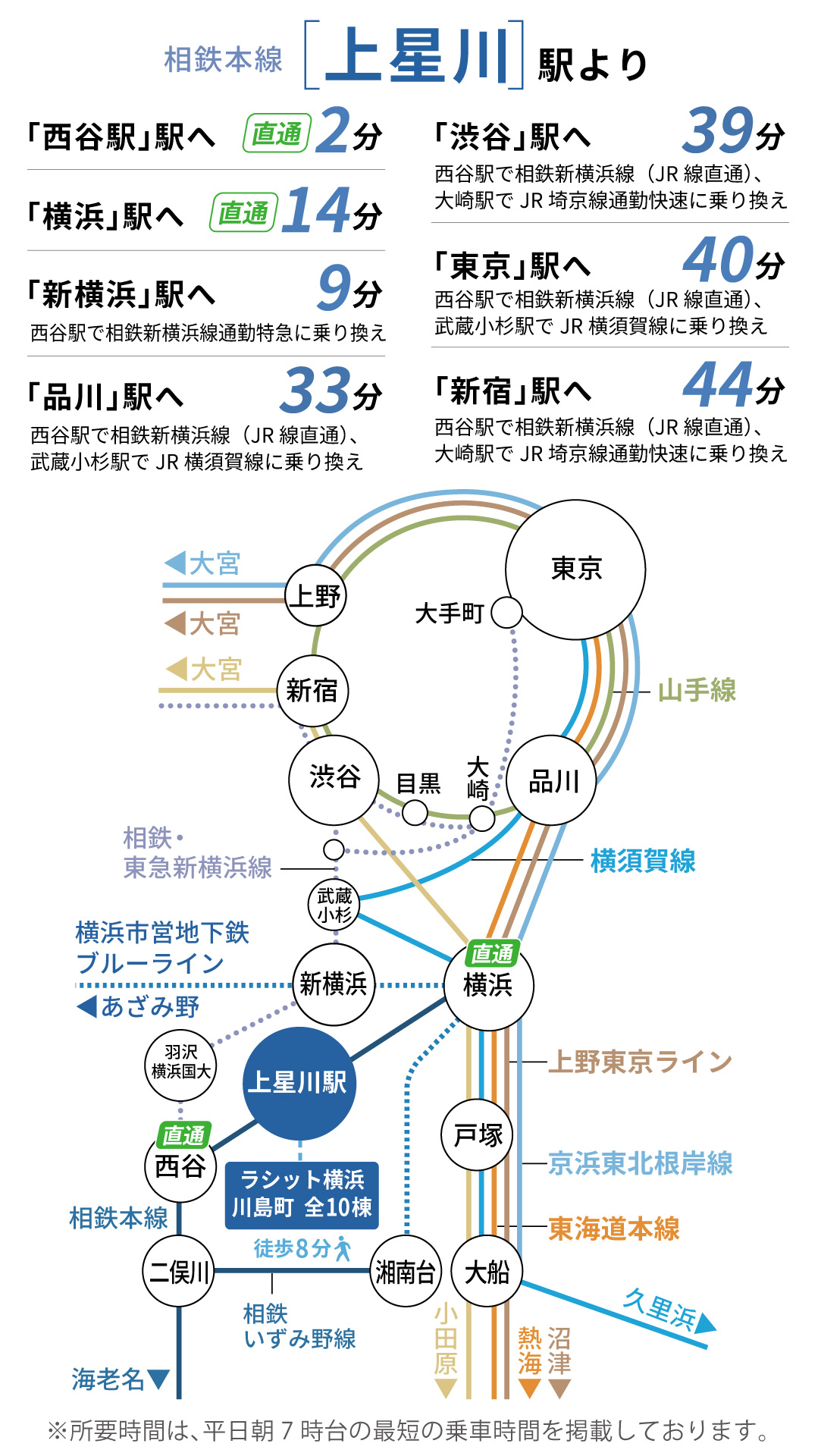 弥生台駅 路線図