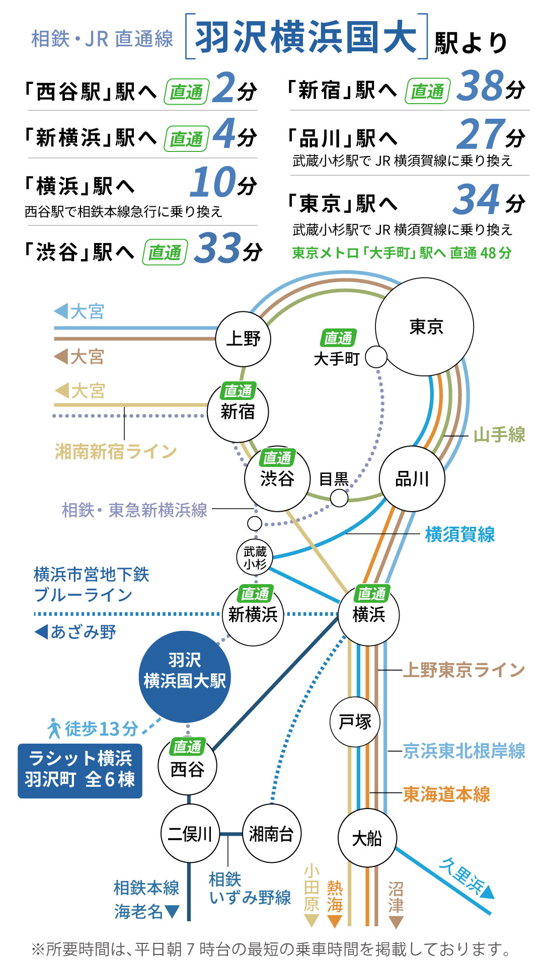 弥生台駅 路線図