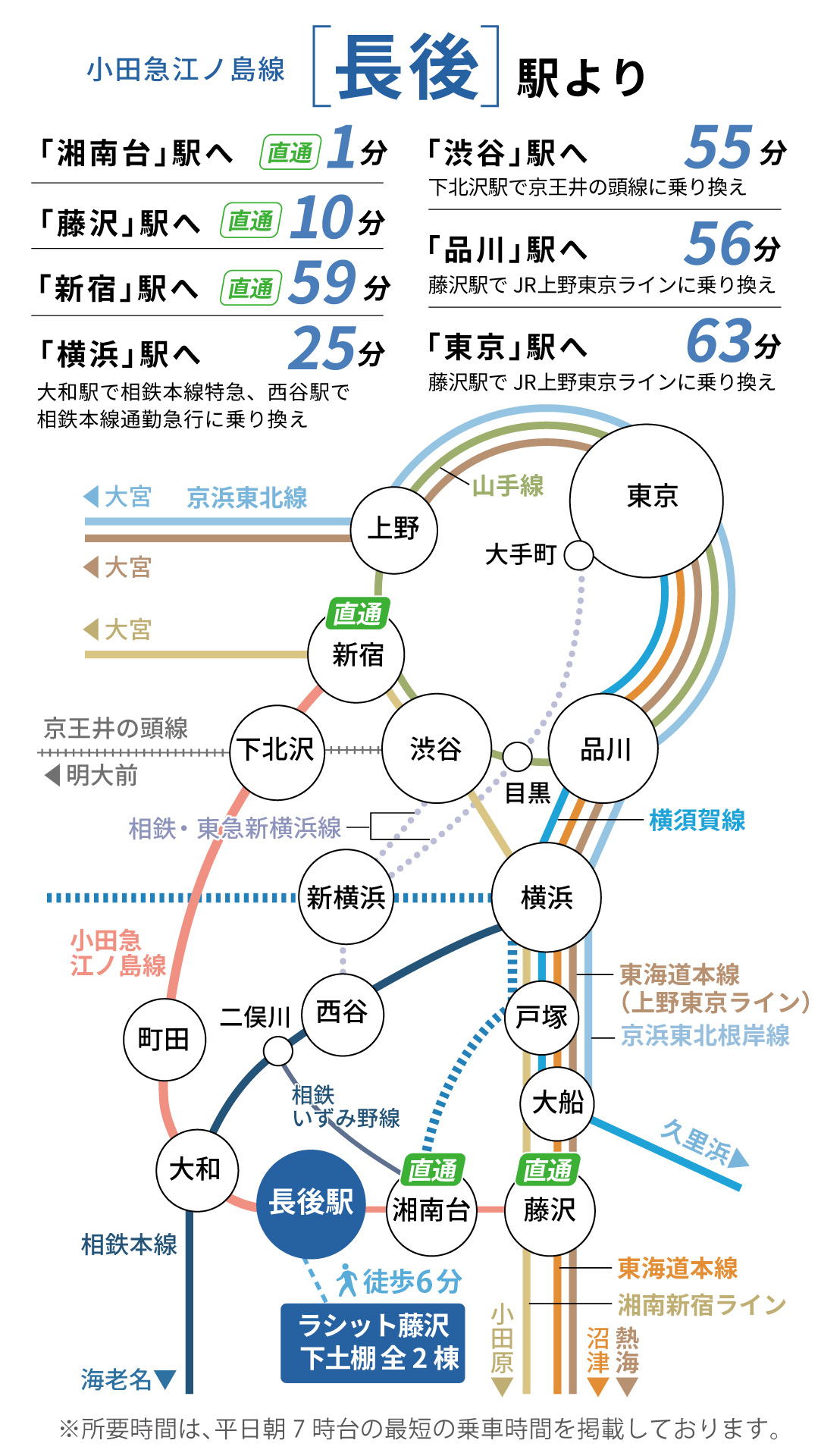 長後駅 路線図