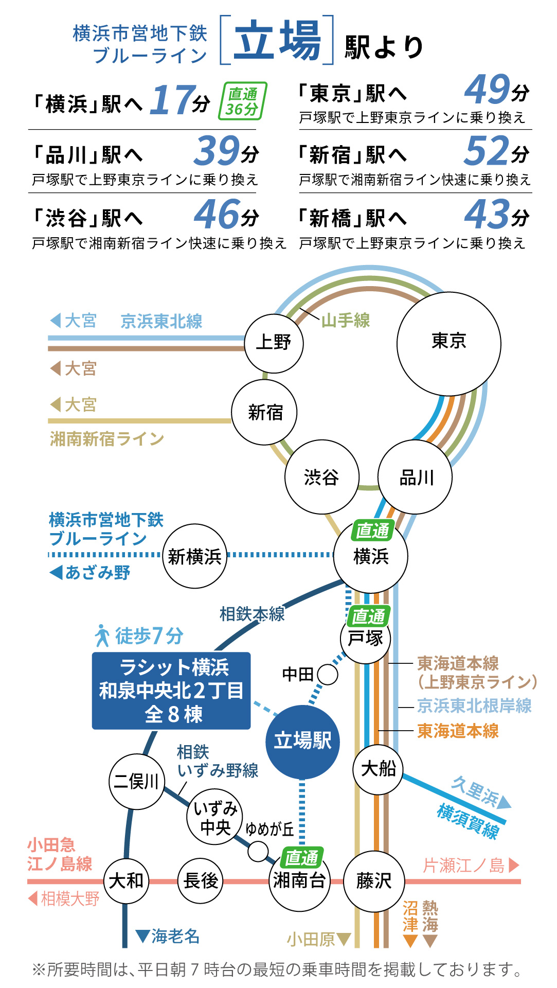 立場駅 路線図