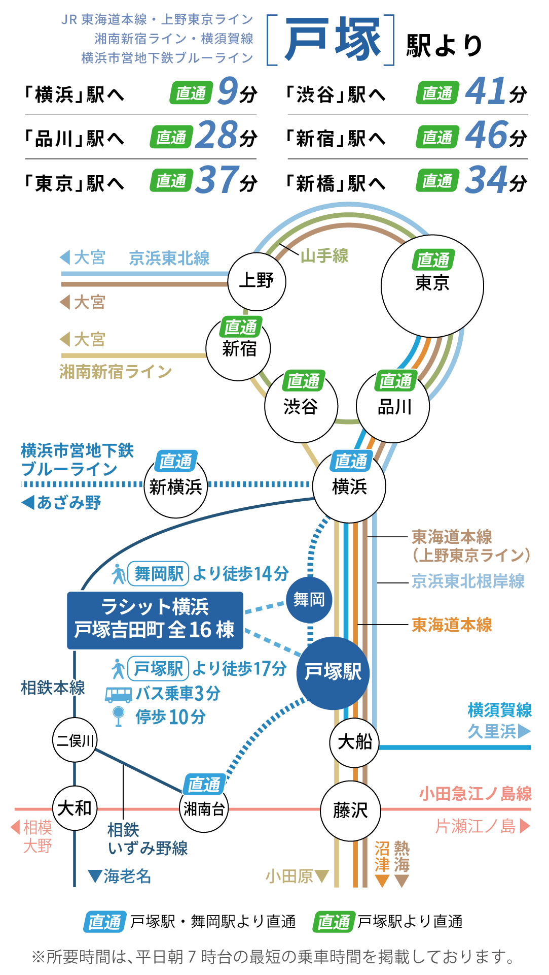 立場駅 路線図