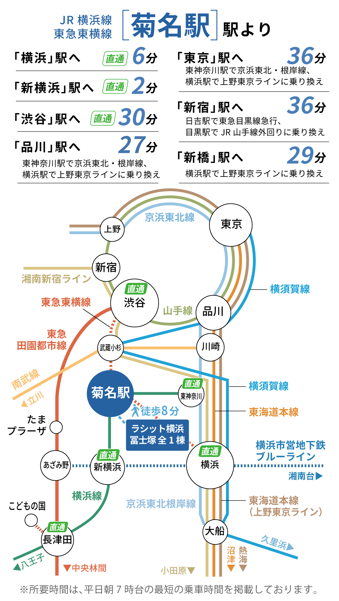 菊名駅 路線図