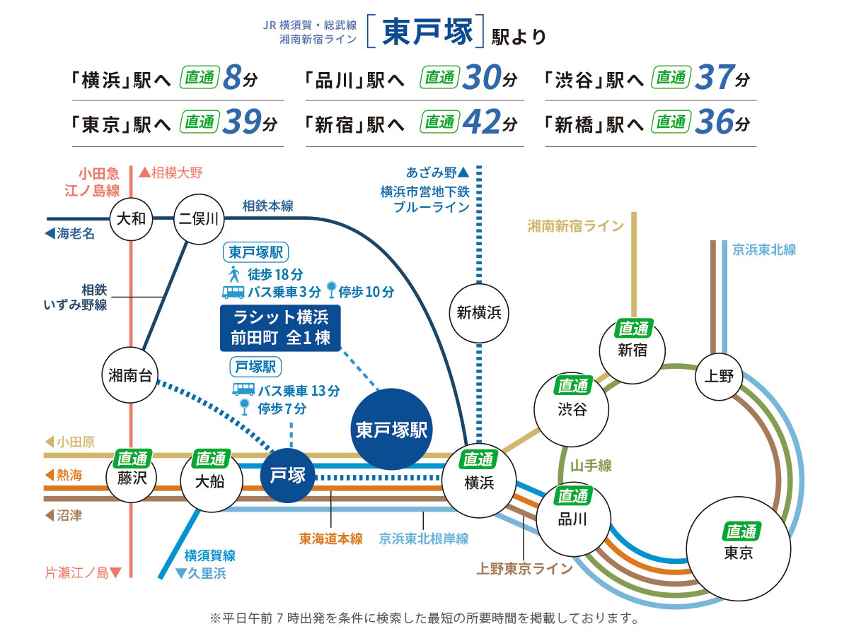 東戸塚駅路線図