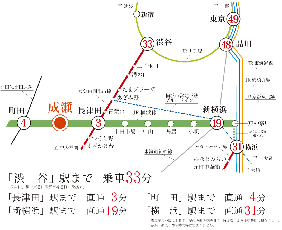 町田市 JR横浜線 成瀬駅 交通アクセス 路線図