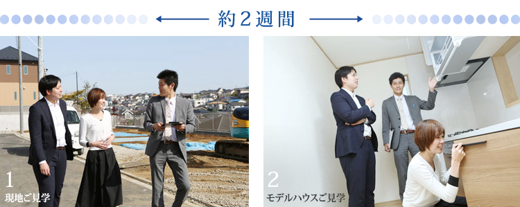 セミオーダー住宅の流れ 横浜建物