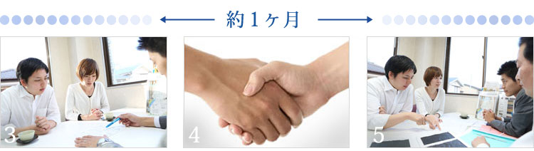 セミオーダー住宅の流れ 横浜建物