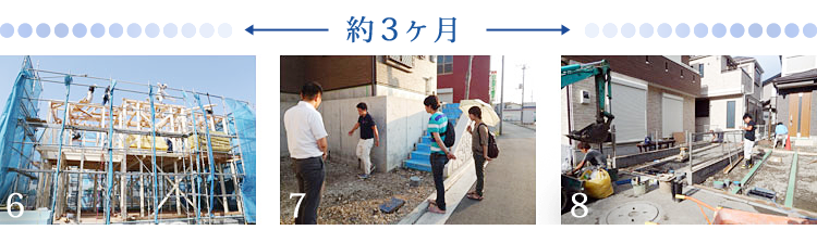 セミオーダー住宅の流れ 横浜建物