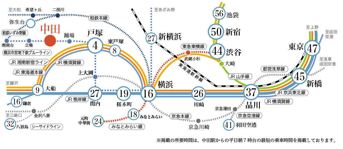 中田駅　路線図