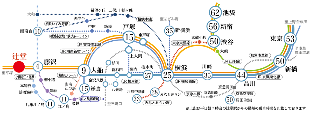 JR辻堂駅 路線図