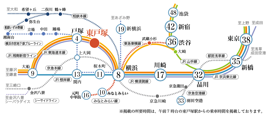 東戸塚駅路線図