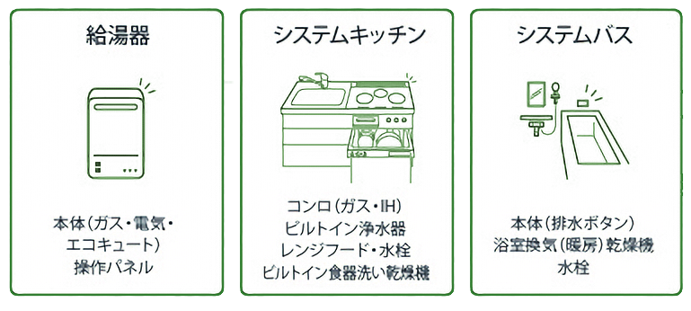 保証対象機器
