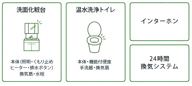 保証対象機器