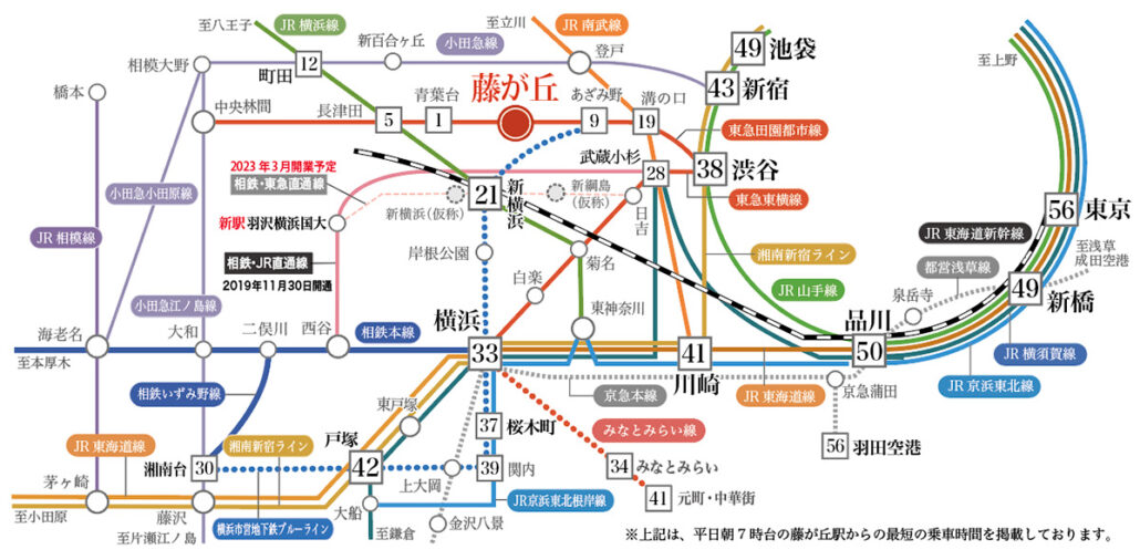 藤が丘駅 路線図