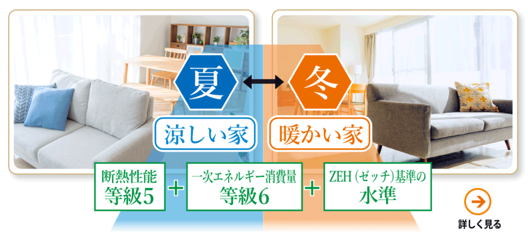 夏涼しく冬暖かく 室内を快適にキープ 断熱性能