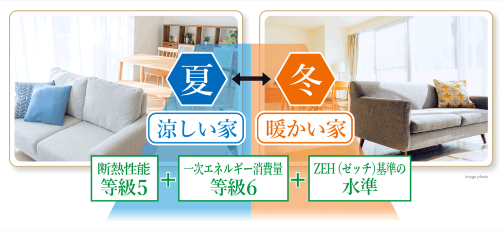 夏涼しく冬暖かく 室内を快適にキープする断熱性能