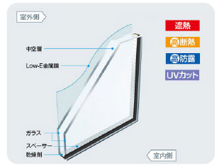 Low-E複層ガラス