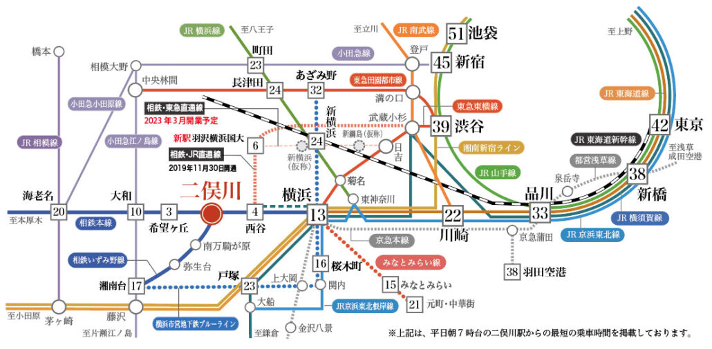 二俣川駅 路線図