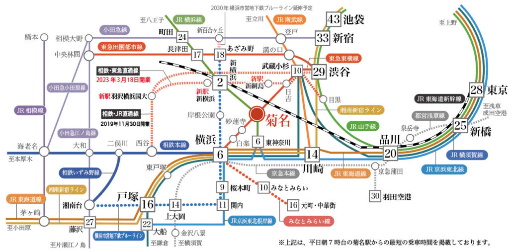 菊名駅 路線図