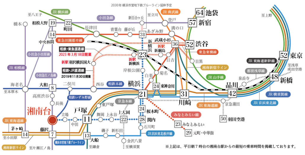 湘南台駅 路線図