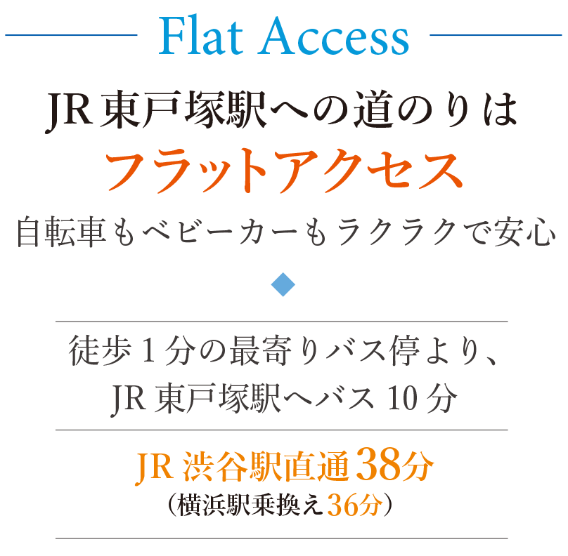 JR東戸塚駅へフラットアクセス