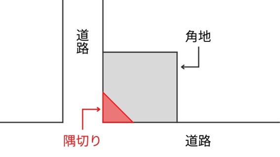 角地はベストな選択?メリットとデメリット、角地緩和や隅切りについて解説 | YOKOTATE