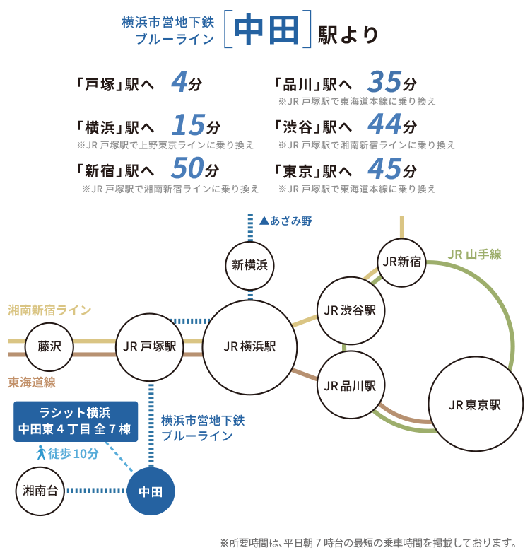 横浜市営地下鉄ブルーライン 中田駅 路線図