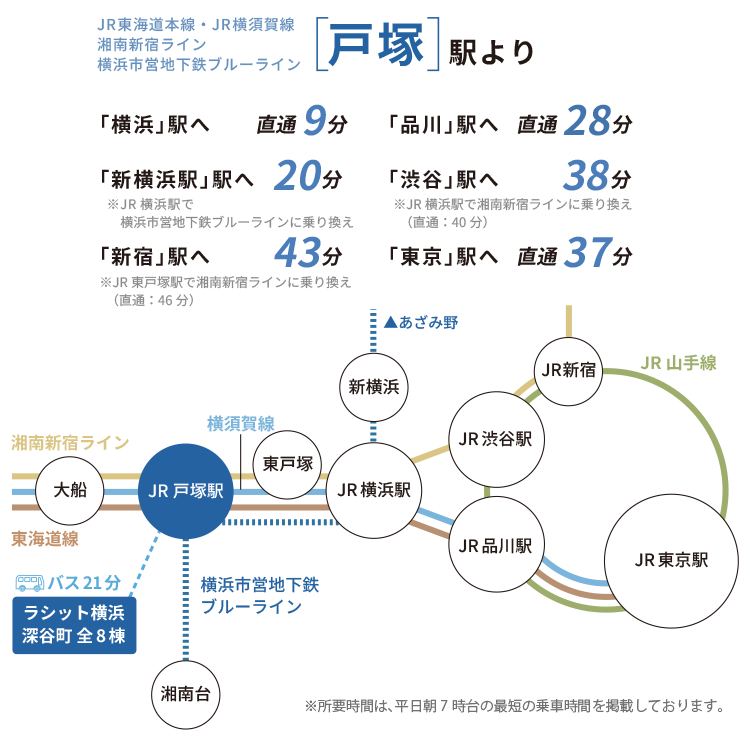 JR・横浜市営地下鉄ブルーライン 戸塚駅 路線図