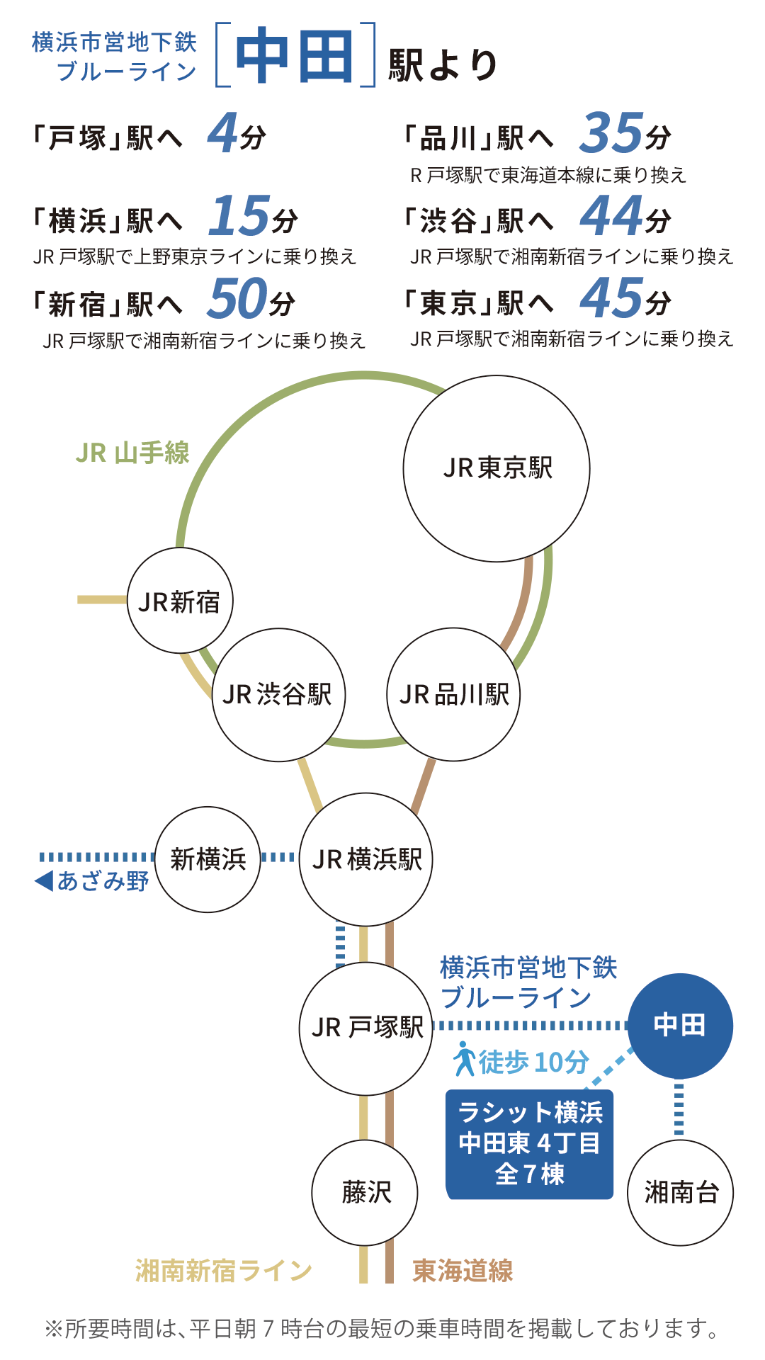 横浜市営地下鉄ブルーライン 中田駅 路線図