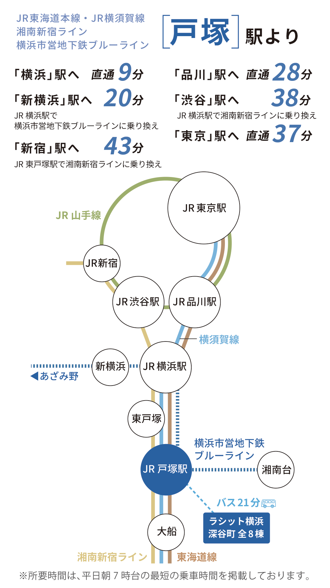 JR・横浜市営地下鉄ブルーライン 戸塚駅 路線図