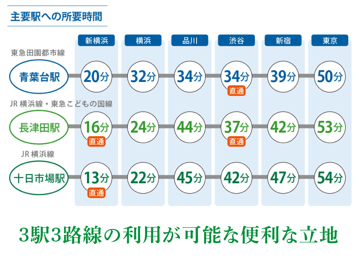 路線図