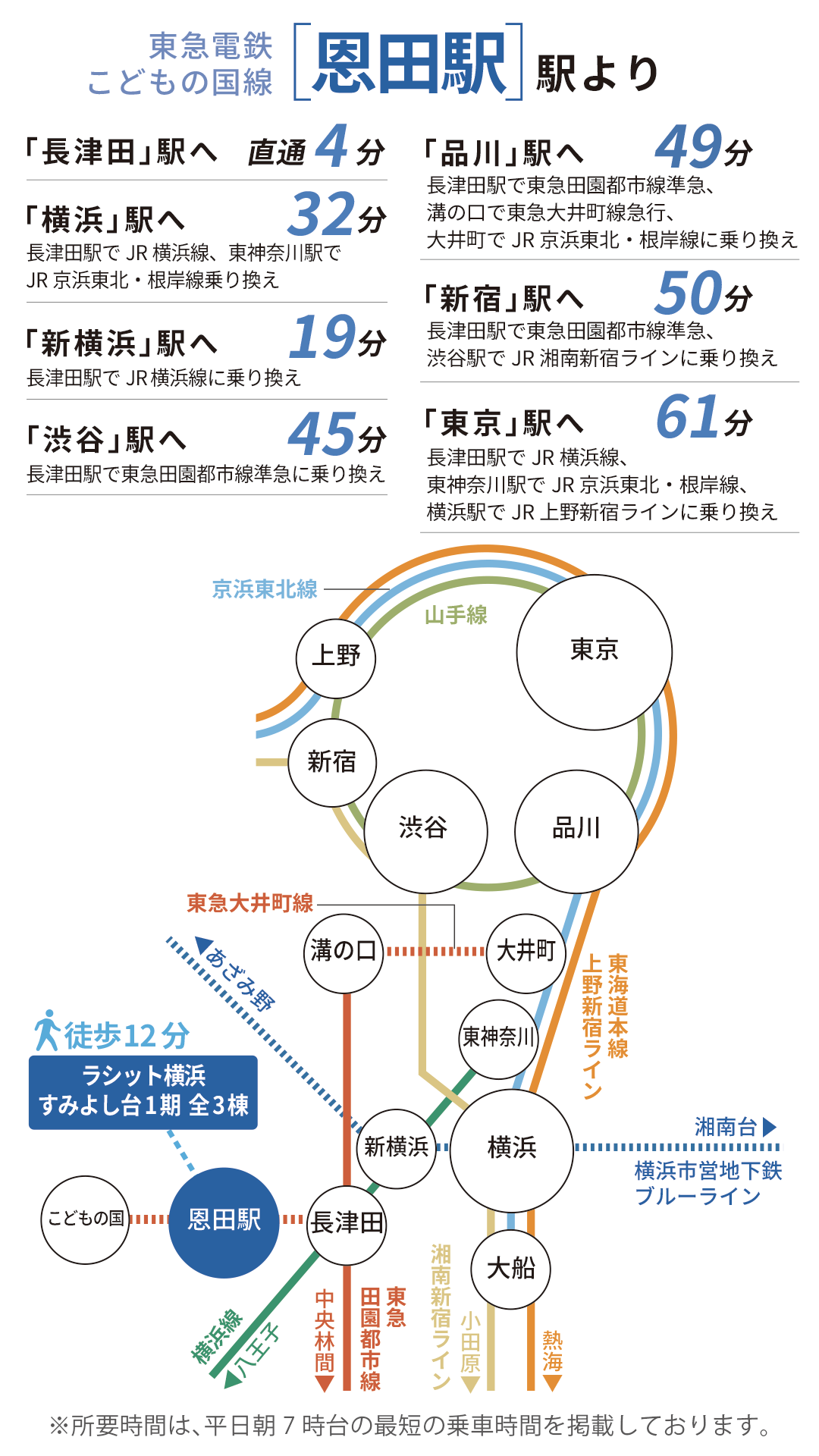 東急電鉄こどもの国線「恩田駅」路線図