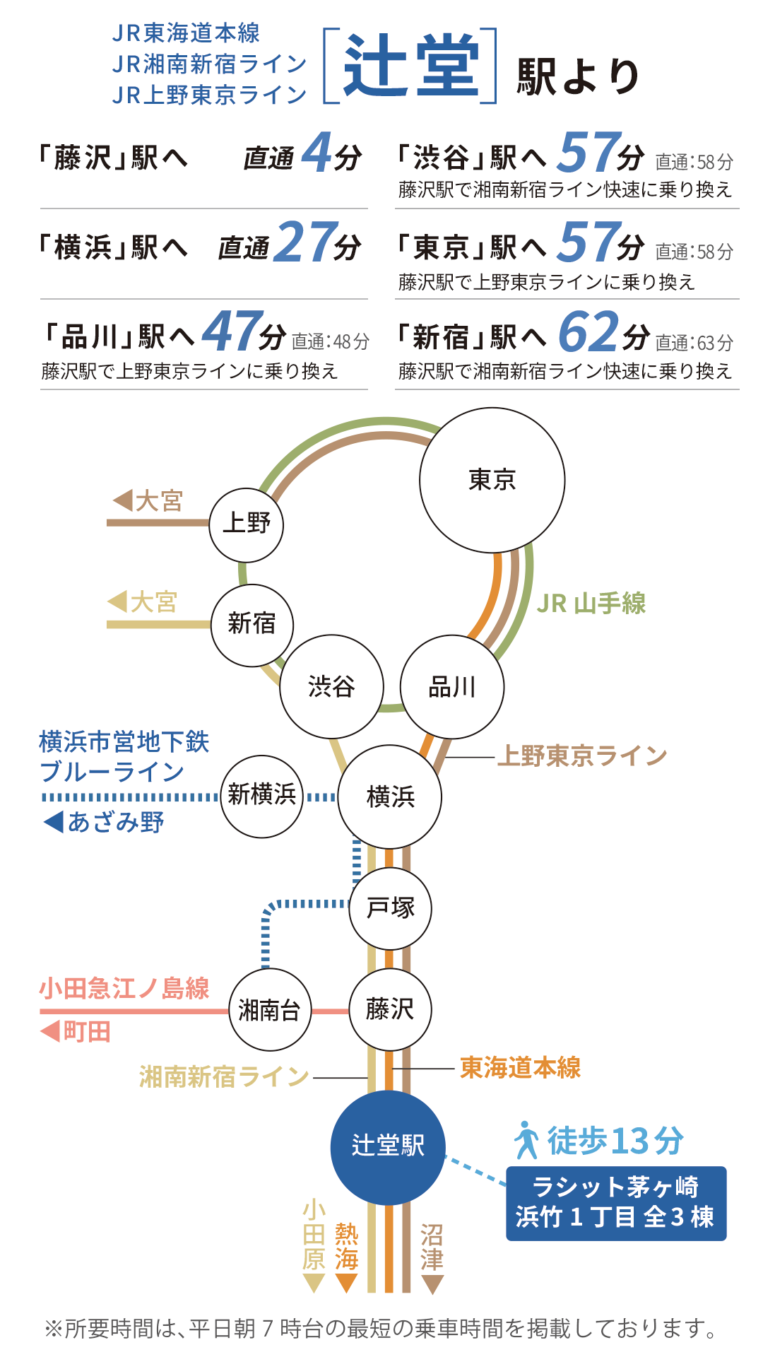 JR東海道本線・湘南新宿ライン・上野東京ライン「辻堂駅」の路線図