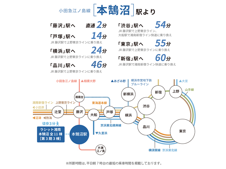 路線図　本鵠沼