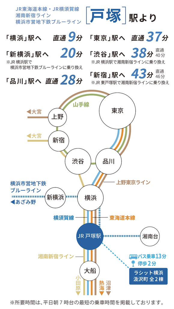 JR戸塚駅の路線図 都心主要駅などへの所要時間