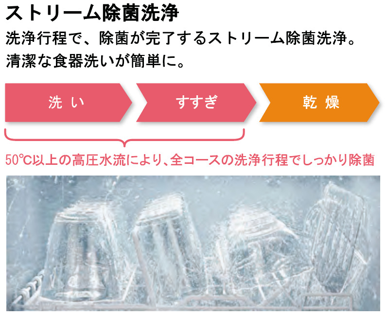 LIXIL システムキッチン ES 食器洗い乾燥機プラン ストリーム除菌洗浄