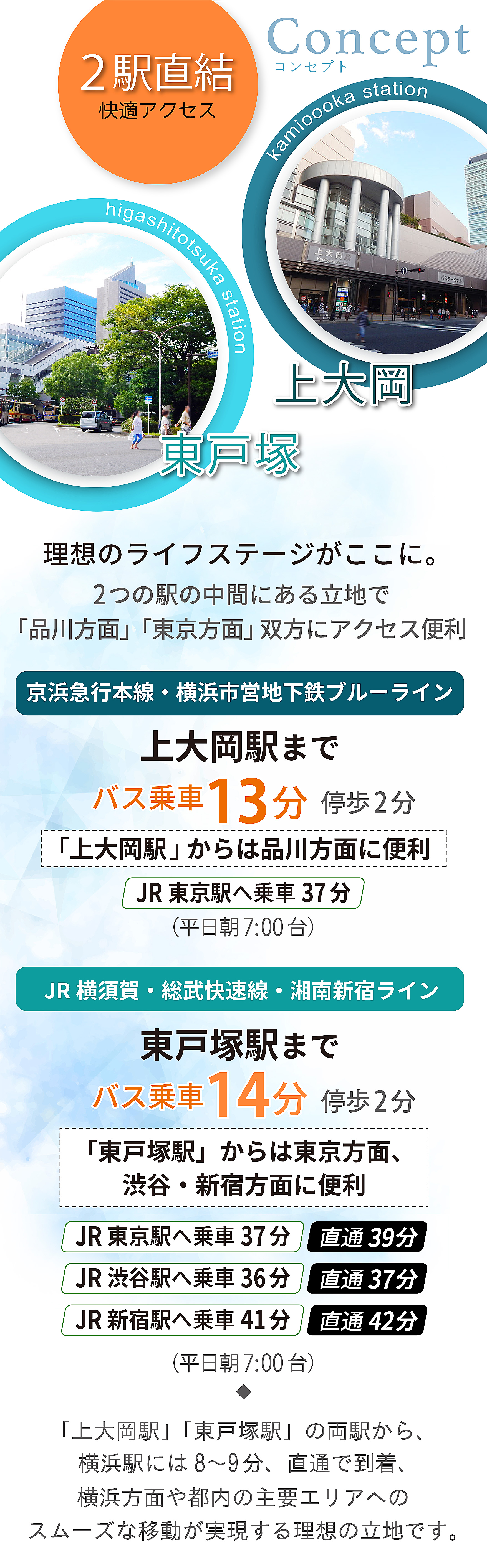 港南区東芹が谷の「上大岡駅」と「東戸塚駅」の中間に位置する新築戸建て住宅・新規分譲地のコンセプト。「上大岡駅」と「東戸塚駅」双方の便利なアクセス環境について紹介している。