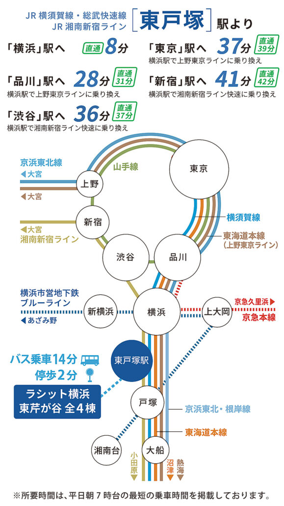 東戸塚駅 路線図