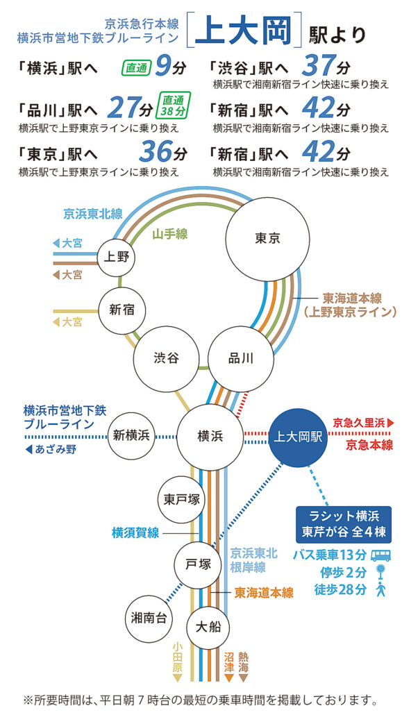 上大岡駅 路線図