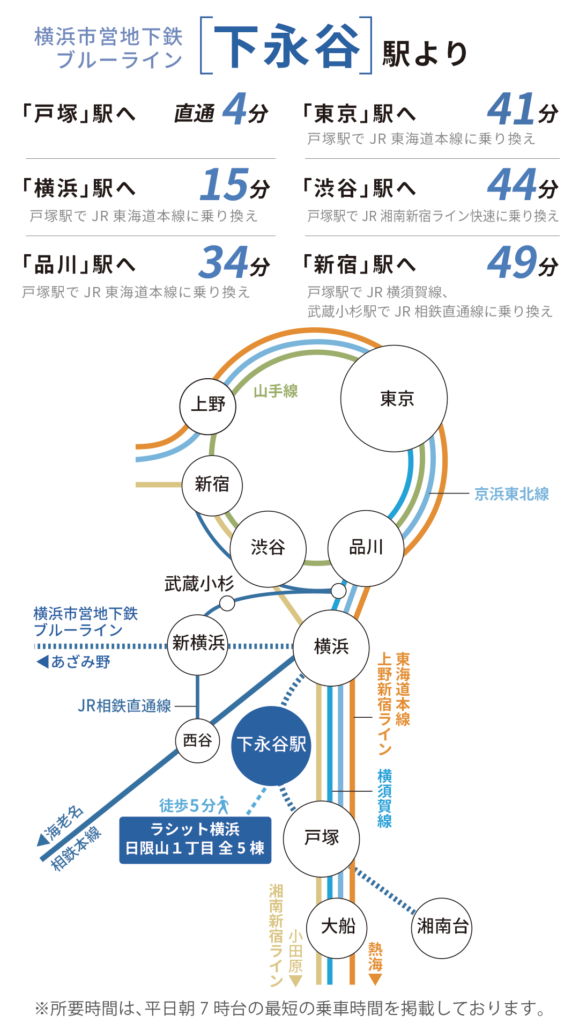 横浜市営地下鉄ブルーライン 下永谷駅 路線図