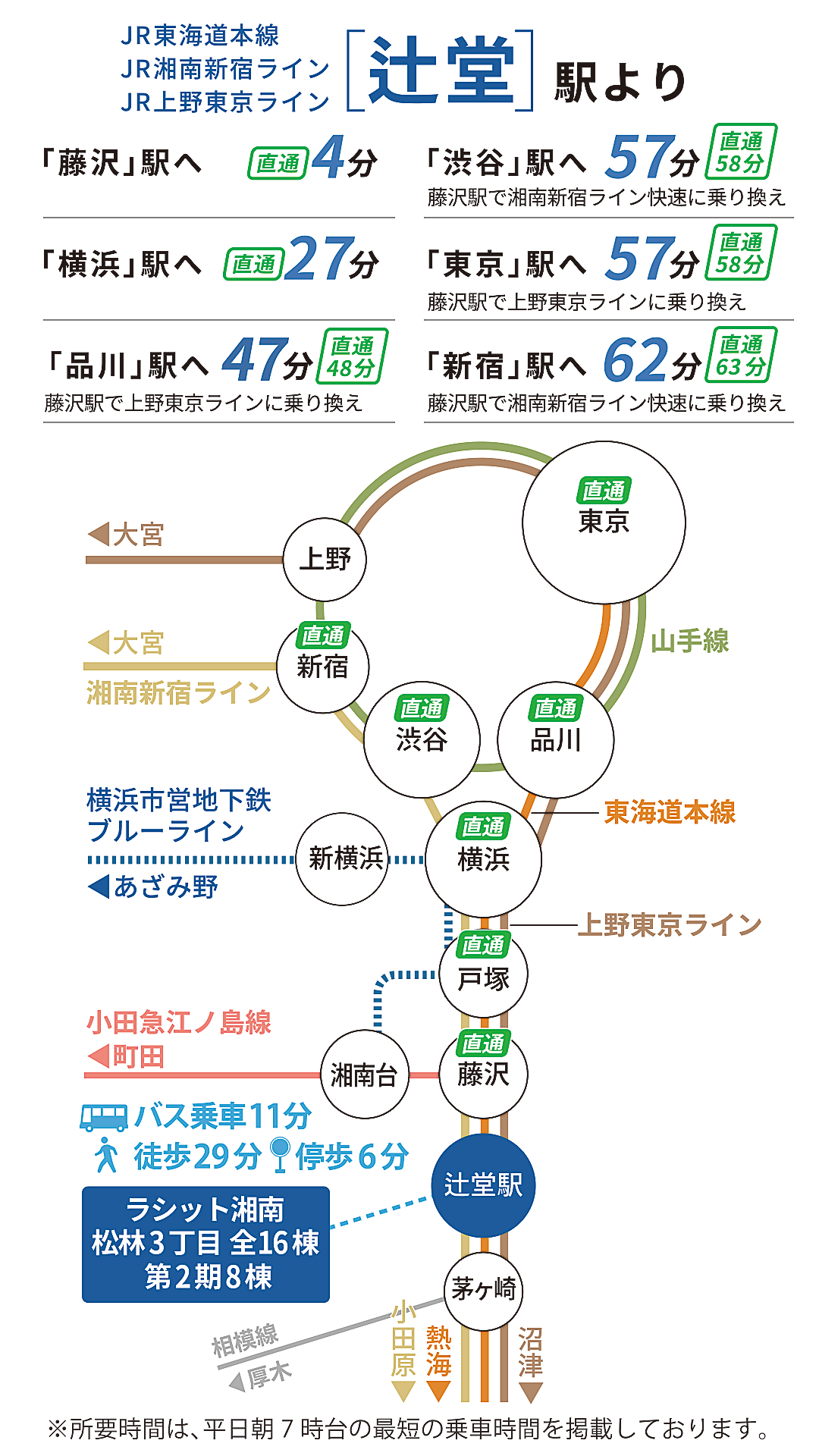 JR東海道線・湘南新宿ライン「辻堂駅」徒歩29分（自転車11分）又はバス11分「松林」停歩6分