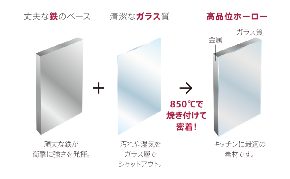 タカラスタンダード システムキッチン「オフェリア」 高品位ホーロー