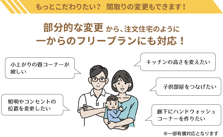 もっとこだわりたい？ 間取りの変更もできます！ 部分的な変更から、注文住宅のように一からのフリープランにも対応！小上がりの畳コーナー、キッチンの高さを変える、照明やコンセントの位置を変更、廊下にハンドウォッシュコーナーを作るなど ※一部有償対応となります