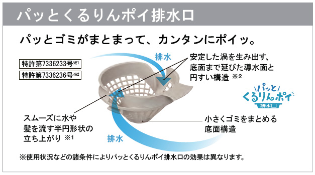 リクシル システムバス標準装備 くるりんポイ排水口