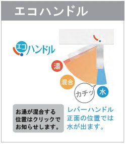 リクシル 標準装備の洗面化粧台 エコハンドル