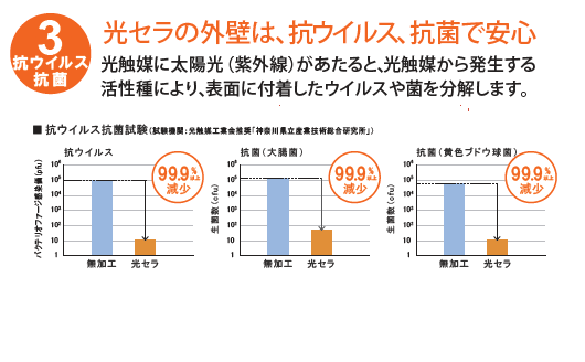 エクセレージ・光セラ15 ARTIER 特長 抗ウイルス 抗菌