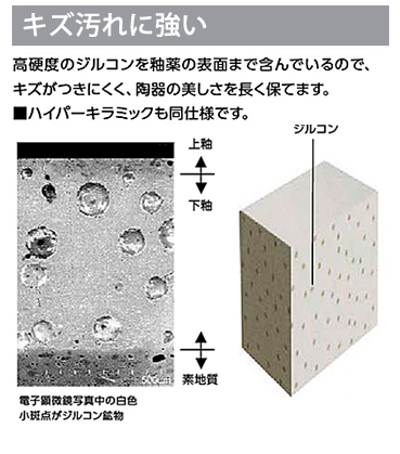 リクシル ベーシア シャワートイレ キズ汚れに強い