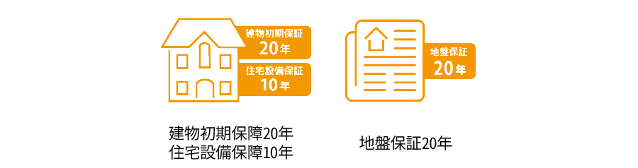 建物初期保障20年、住宅設備保障10年、地盤保証20年