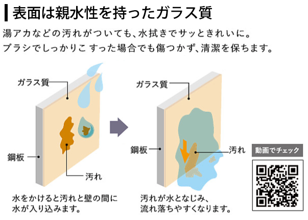 タカラスタンダード システムバス 浴室パネルの構造