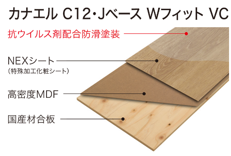 カナエル Cデザイン 構造